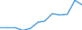 Maßeinheit: Anzahl / Geschlecht: Insgesamt / Altersklasse: Insgesamt / Internationale statistische Klassifikation der Krankheiten und verwandter Gesundheitsprobleme (ICD-10 2010): Alle Todesursachen (A00-Y89) ausschließlich S00-T98 / Aufenthaltsort: Alle Todesfälle im Berichtsland / Geopolitische Meldeeinheit: Luxemburg