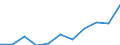 Maßeinheit: Anzahl / Geschlecht: Insgesamt / Altersklasse: Insgesamt / Internationale statistische Klassifikation der Krankheiten und verwandter Gesundheitsprobleme (ICD-10 2010): Alle Todesursachen (A00-Y89) ausschließlich S00-T98 / Aufenthaltsort: Alle Todesfälle im Berichtsland / Geopolitische Meldeeinheit: Malta