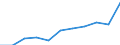 Maßeinheit: Anzahl / Geschlecht: Insgesamt / Altersklasse: Insgesamt / Internationale statistische Klassifikation der Krankheiten und verwandter Gesundheitsprobleme (ICD-10 2010): Alle Todesursachen (A00-Y89) ausschließlich S00-T98 / Aufenthaltsort: Alle Todesfälle im Berichtsland / Geopolitische Meldeeinheit: Niederlande