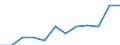 Maßeinheit: Anzahl / Geschlecht: Insgesamt / Altersklasse: Insgesamt / Internationale statistische Klassifikation der Krankheiten und verwandter Gesundheitsprobleme (ICD-10 2010): Alle Todesursachen (A00-Y89) ausschließlich S00-T98 / Aufenthaltsort: Alle Todesfälle im Berichtsland / Geopolitische Meldeeinheit: Österreich