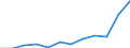 Maßeinheit: Anzahl / Geschlecht: Insgesamt / Altersklasse: Insgesamt / Internationale statistische Klassifikation der Krankheiten und verwandter Gesundheitsprobleme (ICD-10 2010): Alle Todesursachen (A00-Y89) ausschließlich S00-T98 / Aufenthaltsort: Alle Todesfälle im Berichtsland / Geopolitische Meldeeinheit: Polen