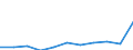 Maßeinheit: Anzahl / Geschlecht: Insgesamt / Altersklasse: Insgesamt / Internationale statistische Klassifikation der Krankheiten und verwandter Gesundheitsprobleme (ICD-10 2010): Alle Todesursachen (A00-Y89) ausschließlich S00-T98 / Aufenthaltsort: Alle Todesfälle im Berichtsland / Geopolitische Meldeeinheit: Rumänien