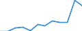 Maßeinheit: Anzahl / Geschlecht: Insgesamt / Altersklasse: Insgesamt / Internationale statistische Klassifikation der Krankheiten und verwandter Gesundheitsprobleme (ICD-10 2010): Alle Todesursachen (A00-Y89) ausschließlich S00-T98 / Aufenthaltsort: Alle Todesfälle im Berichtsland / Geopolitische Meldeeinheit: Slowenien