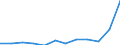 Maßeinheit: Anzahl / Geschlecht: Insgesamt / Altersklasse: Insgesamt / Internationale statistische Klassifikation der Krankheiten und verwandter Gesundheitsprobleme (ICD-10 2010): Alle Todesursachen (A00-Y89) ausschließlich S00-T98 / Aufenthaltsort: Alle Todesfälle im Berichtsland / Geopolitische Meldeeinheit: Slowakei