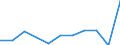 Maßeinheit: Anzahl / Geschlecht: Insgesamt / Altersklasse: Insgesamt / Internationale statistische Klassifikation der Krankheiten und verwandter Gesundheitsprobleme (ICD-10 2010): Alle Todesursachen (A00-Y89) ausschließlich S00-T98 / Aufenthaltsort: Alle Todesfälle im Berichtsland / Geopolitische Meldeeinheit: Schweden