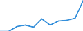 Maßeinheit: Anzahl / Geschlecht: Insgesamt / Altersklasse: Insgesamt / Internationale statistische Klassifikation der Krankheiten und verwandter Gesundheitsprobleme (ICD-10 2010): Alle Todesursachen (A00-Y89) ausschließlich S00-T98 / Aufenthaltsort: Alle Todesfälle im Berichtsland / Geopolitische Meldeeinheit: Schweiz