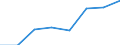 Maßeinheit: Anzahl / Geschlecht: Insgesamt / Altersklasse: Insgesamt / Internationale statistische Klassifikation der Krankheiten und verwandter Gesundheitsprobleme (ICD-10 2010): Alle Todesursachen (A00-Y89) ausschließlich S00-T98 / Aufenthaltsort: Alle Todesfälle im Berichtsland / Geopolitische Meldeeinheit: United Kingdom