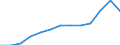 Unit of measure: Number / Sex: Total / Age class: Total / International Statistical Classification of Diseases and Related Health Problems (ICD-10): Total / Place of residence: All deaths reported in the country / Geopolitical entity (reporting): Türkiye