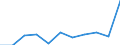 Maßeinheit: Anzahl / Geschlecht: Insgesamt / Altersklasse: Insgesamt / Internationale statistische Klassifikation der Krankheiten und verwandter Gesundheitsprobleme (ICD-10 2010): Alle Todesursachen (A00-Y89) ausschließlich S00-T98 / Aufenthaltsort: Alle Todesfälle von Einwohnern in oder außerhalb ihres Heimatlandes / Geopolitische Meldeeinheit: Belgien