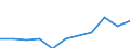 Maßeinheit: Anzahl / Geschlecht: Insgesamt / Altersklasse: Insgesamt / Internationale statistische Klassifikation der Krankheiten und verwandter Gesundheitsprobleme (ICD-10 2010): Alle Todesursachen (A00-Y89) ausschließlich S00-T98 / Aufenthaltsort: Alle Todesfälle von Einwohnern in oder außerhalb ihres Heimatlandes / Geopolitische Meldeeinheit: Dänemark