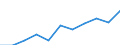 Maßeinheit: Anzahl / Geschlecht: Insgesamt / Altersklasse: Insgesamt / Internationale statistische Klassifikation der Krankheiten und verwandter Gesundheitsprobleme (ICD-10 2010): Alle Todesursachen (A00-Y89) ausschließlich S00-T98 / Aufenthaltsort: Alle Todesfälle von Einwohnern in oder außerhalb ihres Heimatlandes / Geopolitische Meldeeinheit: Deutschland