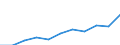 Unit of measure: Number / Sex: Total / Age class: Total / International Statistical Classification of Diseases and Related Health Problems (ICD-10 2010): All causes of death (A00-Y89) excluding S00-T98 / Place of residence: All deaths of residents in or outside their home country / Geopolitical entity (reporting): Ireland