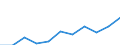 Maßeinheit: Anzahl / Geschlecht: Insgesamt / Altersklasse: Insgesamt / Internationale statistische Klassifikation der Krankheiten und verwandter Gesundheitsprobleme (ICD-10 2010): Alle Todesursachen (A00-Y89) ausschließlich S00-T98 / Aufenthaltsort: Alle Todesfälle von Einwohnern in oder außerhalb ihres Heimatlandes / Geopolitische Meldeeinheit: Griechenland