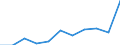 Maßeinheit: Anzahl / Geschlecht: Insgesamt / Altersklasse: Insgesamt / Internationale statistische Klassifikation der Krankheiten und verwandter Gesundheitsprobleme (ICD-10 2010): Alle Todesursachen (A00-Y89) ausschließlich S00-T98 / Aufenthaltsort: Alle Todesfälle von Einwohnern in oder außerhalb ihres Heimatlandes / Geopolitische Meldeeinheit: Spanien