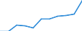 Maßeinheit: Anzahl / Geschlecht: Insgesamt / Altersklasse: Insgesamt / Internationale statistische Klassifikation der Krankheiten und verwandter Gesundheitsprobleme (ICD-10 2010): Alle Todesursachen (A00-Y89) ausschließlich S00-T98 / Aufenthaltsort: Alle Todesfälle von Einwohnern in oder außerhalb ihres Heimatlandes / Geopolitische Meldeeinheit: Frankreich