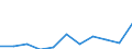 Maßeinheit: Anzahl / Geschlecht: Insgesamt / Altersklasse: Insgesamt / Internationale statistische Klassifikation der Krankheiten und verwandter Gesundheitsprobleme (ICD-10 2010): Alle Todesursachen (A00-Y89) ausschließlich S00-T98 / Aufenthaltsort: Alle Todesfälle von Einwohnern in oder außerhalb ihres Heimatlandes / Geopolitische Meldeeinheit: Kroatien