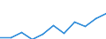 Maßeinheit: Anzahl / Geschlecht: Insgesamt / Altersklasse: Insgesamt / Internationale statistische Klassifikation der Krankheiten und verwandter Gesundheitsprobleme (ICD-10 2010): Alle Todesursachen (A00-Y89) ausschließlich S00-T98 / Aufenthaltsort: Alle Todesfälle von Einwohnern in oder außerhalb ihres Heimatlandes / Geopolitische Meldeeinheit: Zypern