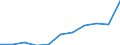 Maßeinheit: Anzahl / Geschlecht: Insgesamt / Altersklasse: Insgesamt / Internationale statistische Klassifikation der Krankheiten und verwandter Gesundheitsprobleme (ICD-10 2010): Alle Todesursachen (A00-Y89) ausschließlich S00-T98 / Aufenthaltsort: Alle Todesfälle von Einwohnern in oder außerhalb ihres Heimatlandes / Geopolitische Meldeeinheit: Luxemburg