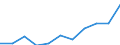 Maßeinheit: Anzahl / Geschlecht: Insgesamt / Altersklasse: Insgesamt / Internationale statistische Klassifikation der Krankheiten und verwandter Gesundheitsprobleme (ICD-10 2010): Alle Todesursachen (A00-Y89) ausschließlich S00-T98 / Aufenthaltsort: Alle Todesfälle von Einwohnern in oder außerhalb ihres Heimatlandes / Geopolitische Meldeeinheit: Malta