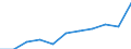 Unit of measure: Number / Sex: Total / Age class: Total / International Statistical Classification of Diseases and Related Health Problems (ICD-10 2010): All causes of death (A00-Y89) excluding S00-T98 / Place of residence: All deaths of residents in or outside their home country / Geopolitical entity (reporting): Netherlands