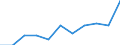 Maßeinheit: Anzahl / Geschlecht: Insgesamt / Altersklasse: Insgesamt / Internationale statistische Klassifikation der Krankheiten und verwandter Gesundheitsprobleme (ICD-10 2010): Alle Todesursachen (A00-Y89) ausschließlich S00-T98 / Aufenthaltsort: Alle Todesfälle von Einwohnern in oder außerhalb ihres Heimatlandes / Geopolitische Meldeeinheit: Österreich