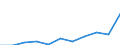 Maßeinheit: Anzahl / Geschlecht: Insgesamt / Altersklasse: Insgesamt / Internationale statistische Klassifikation der Krankheiten und verwandter Gesundheitsprobleme (ICD-10 2010): Alle Todesursachen (A00-Y89) ausschließlich S00-T98 / Aufenthaltsort: Alle Todesfälle von Einwohnern in oder außerhalb ihres Heimatlandes / Geopolitische Meldeeinheit: Polen