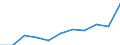 Unit of measure: Number / Sex: Total / Age class: Total / International Statistical Classification of Diseases and Related Health Problems (ICD-10 2010): All causes of death (A00-Y89) excluding S00-T98 / Place of residence: All deaths of residents in or outside their home country / Geopolitical entity (reporting): Portugal