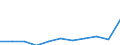 Maßeinheit: Anzahl / Geschlecht: Insgesamt / Altersklasse: Insgesamt / Internationale statistische Klassifikation der Krankheiten und verwandter Gesundheitsprobleme (ICD-10 2010): Alle Todesursachen (A00-Y89) ausschließlich S00-T98 / Aufenthaltsort: Alle Todesfälle von Einwohnern in oder außerhalb ihres Heimatlandes / Geopolitische Meldeeinheit: Rumänien