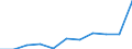 Maßeinheit: Anzahl / Geschlecht: Insgesamt / Altersklasse: Insgesamt / Internationale statistische Klassifikation der Krankheiten und verwandter Gesundheitsprobleme (ICD-10 2010): Alle Todesursachen (A00-Y89) ausschließlich S00-T98 / Aufenthaltsort: Alle Todesfälle von Einwohnern in oder außerhalb ihres Heimatlandes / Geopolitische Meldeeinheit: Slowenien