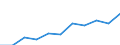 Maßeinheit: Anzahl / Geschlecht: Insgesamt / Altersklasse: Insgesamt / Internationale statistische Klassifikation der Krankheiten und verwandter Gesundheitsprobleme (ICD-10 2010): Alle Todesursachen (A00-Y89) ausschließlich S00-T98 / Aufenthaltsort: Alle Todesfälle von Einwohnern in oder außerhalb ihres Heimatlandes / Geopolitische Meldeeinheit: Finnland