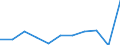 Maßeinheit: Anzahl / Geschlecht: Insgesamt / Altersklasse: Insgesamt / Internationale statistische Klassifikation der Krankheiten und verwandter Gesundheitsprobleme (ICD-10 2010): Alle Todesursachen (A00-Y89) ausschließlich S00-T98 / Aufenthaltsort: Alle Todesfälle von Einwohnern in oder außerhalb ihres Heimatlandes / Geopolitische Meldeeinheit: Schweden