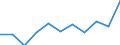 Maßeinheit: Anzahl / Geschlecht: Insgesamt / Altersklasse: Insgesamt / Internationale statistische Klassifikation der Krankheiten und verwandter Gesundheitsprobleme (ICD-10 2010): Alle Todesursachen (A00-Y89) ausschließlich S00-T98 / Aufenthaltsort: Alle Todesfälle von Einwohnern in oder außerhalb ihres Heimatlandes / Geopolitische Meldeeinheit: Liechtenstein