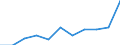 Maßeinheit: Anzahl / Geschlecht: Insgesamt / Altersklasse: Insgesamt / Internationale statistische Klassifikation der Krankheiten und verwandter Gesundheitsprobleme (ICD-10 2010): Alle Todesursachen (A00-Y89) ausschließlich S00-T98 / Aufenthaltsort: Alle Todesfälle von Einwohnern in oder außerhalb ihres Heimatlandes / Geopolitische Meldeeinheit: Schweiz