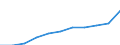 Maßeinheit: Anzahl / Geschlecht: Insgesamt / Altersklasse: Insgesamt / Internationale statistische Klassifikation der Krankheiten und verwandter Gesundheitsprobleme (ICD-10 2010): Alle Todesursachen (A00-Y89) ausschließlich S00-T98 / Aufenthaltsort: Alle Todesfälle von Einwohnern in oder außerhalb ihres Heimatlandes / Geopolitische Meldeeinheit: Türkei