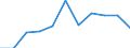 Maßeinheit: Anzahl / Geschlecht: Insgesamt / Altersklasse: Insgesamt / Internationale statistische Klassifikation der Krankheiten und verwandter Gesundheitsprobleme (ICD-10 2010): Bestimmte infektiöse und parasitäre Krankheiten (A00-B99) / Aufenthaltsort: Alle Todesfälle im Berichtsland / Geopolitische Meldeeinheit: Europäische Union - 27 Länder (ab 2020)