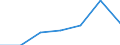 Maßeinheit: Anzahl / Geschlecht: Insgesamt / Altersklasse: Insgesamt / Internationale statistische Klassifikation der Krankheiten und verwandter Gesundheitsprobleme (ICD-10 2010): Bestimmte infektiöse und parasitäre Krankheiten (A00-B99) / Aufenthaltsort: Alle Todesfälle im Berichtsland / Geopolitische Meldeeinheit: Europäische Union - 28 Länder (2013-2020)