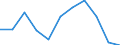 Maßeinheit: Anzahl / Geschlecht: Insgesamt / Altersklasse: Insgesamt / Internationale statistische Klassifikation der Krankheiten und verwandter Gesundheitsprobleme (ICD-10 2010): Bestimmte infektiöse und parasitäre Krankheiten (A00-B99) / Aufenthaltsort: Alle Todesfälle im Berichtsland / Geopolitische Meldeeinheit: Bulgarien