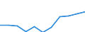 Unit of measure: Number / Sex: Total / Age class: Total / International Statistical Classification of Diseases and Related Health Problems (ICD-10 2010): Certain infectious and parasitic diseases (A00-B99) / Place of residence: All deaths reported in the country / Geopolitical entity (reporting): Estonia