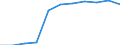 Maßeinheit: Anzahl / Geschlecht: Insgesamt / Altersklasse: Insgesamt / Internationale statistische Klassifikation der Krankheiten und verwandter Gesundheitsprobleme (ICD-10 2010): Bestimmte infektiöse und parasitäre Krankheiten (A00-B99) / Aufenthaltsort: Alle Todesfälle im Berichtsland / Geopolitische Meldeeinheit: Griechenland