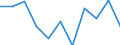 Unit of measure: Number / Sex: Total / Age class: Total / International Statistical Classification of Diseases and Related Health Problems (ICD-10 2010): Certain infectious and parasitic diseases (A00-B99) / Place of residence: All deaths reported in the country / Geopolitical entity (reporting): France