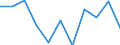 Unit of measure: Number / Sex: Total / Age class: Total / International Statistical Classification of Diseases and Related Health Problems (ICD-10 2010): Certain infectious and parasitic diseases (A00-B99) / Place of residence: All deaths reported in the country / Geopolitical entity (reporting): Metropolitan France