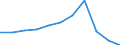 Maßeinheit: Anzahl / Geschlecht: Insgesamt / Altersklasse: Insgesamt / Internationale statistische Klassifikation der Krankheiten und verwandter Gesundheitsprobleme (ICD-10 2010): Bestimmte infektiöse und parasitäre Krankheiten (A00-B99) / Aufenthaltsort: Alle Todesfälle im Berichtsland / Geopolitische Meldeeinheit: Kroatien