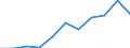 Maßeinheit: Anzahl / Geschlecht: Insgesamt / Altersklasse: Insgesamt / Internationale statistische Klassifikation der Krankheiten und verwandter Gesundheitsprobleme (ICD-10 2010): Bestimmte infektiöse und parasitäre Krankheiten (A00-B99) / Aufenthaltsort: Alle Todesfälle im Berichtsland / Geopolitische Meldeeinheit: Zypern