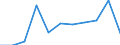 Maßeinheit: Anzahl / Geschlecht: Insgesamt / Altersklasse: Insgesamt / Internationale statistische Klassifikation der Krankheiten und verwandter Gesundheitsprobleme (ICD-10 2010): Bestimmte infektiöse und parasitäre Krankheiten (A00-B99) / Aufenthaltsort: Alle Todesfälle im Berichtsland / Geopolitische Meldeeinheit: Lettland