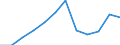 Maßeinheit: Anzahl / Geschlecht: Insgesamt / Altersklasse: Insgesamt / Internationale statistische Klassifikation der Krankheiten und verwandter Gesundheitsprobleme (ICD-10 2010): Bestimmte infektiöse und parasitäre Krankheiten (A00-B99) / Aufenthaltsort: Alle Todesfälle im Berichtsland / Geopolitische Meldeeinheit: Litauen