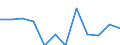 Unit of measure: Number / Sex: Total / Age class: Total / International Statistical Classification of Diseases and Related Health Problems (ICD-10 2010): Certain infectious and parasitic diseases (A00-B99) / Place of residence: All deaths reported in the country / Geopolitical entity (reporting): Luxembourg