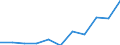 Maßeinheit: Anzahl / Geschlecht: Insgesamt / Altersklasse: Insgesamt / Internationale statistische Klassifikation der Krankheiten und verwandter Gesundheitsprobleme (ICD-10 2010): Bestimmte infektiöse und parasitäre Krankheiten (A00-B99) / Aufenthaltsort: Alle Todesfälle im Berichtsland / Geopolitische Meldeeinheit: Malta