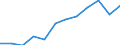 Maßeinheit: Anzahl / Geschlecht: Insgesamt / Altersklasse: Insgesamt / Internationale statistische Klassifikation der Krankheiten und verwandter Gesundheitsprobleme (ICD-10 2010): Bestimmte infektiöse und parasitäre Krankheiten (A00-B99) / Aufenthaltsort: Alle Todesfälle im Berichtsland / Geopolitische Meldeeinheit: Österreich