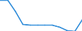 Maßeinheit: Anzahl / Geschlecht: Insgesamt / Altersklasse: Insgesamt / Internationale statistische Klassifikation der Krankheiten und verwandter Gesundheitsprobleme (ICD-10 2010): Bestimmte infektiöse und parasitäre Krankheiten (A00-B99) / Aufenthaltsort: Alle Todesfälle im Berichtsland / Geopolitische Meldeeinheit: Polen