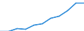 Maßeinheit: Anzahl / Geschlecht: Insgesamt / Altersklasse: Insgesamt / Internationale statistische Klassifikation der Krankheiten und verwandter Gesundheitsprobleme (ICD-10 2010): Bestimmte infektiöse und parasitäre Krankheiten (A00-B99) / Aufenthaltsort: Alle Todesfälle im Berichtsland / Geopolitische Meldeeinheit: Rumänien